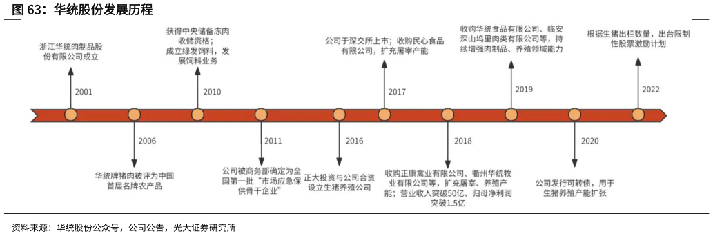 如何才能华统股份发展历程