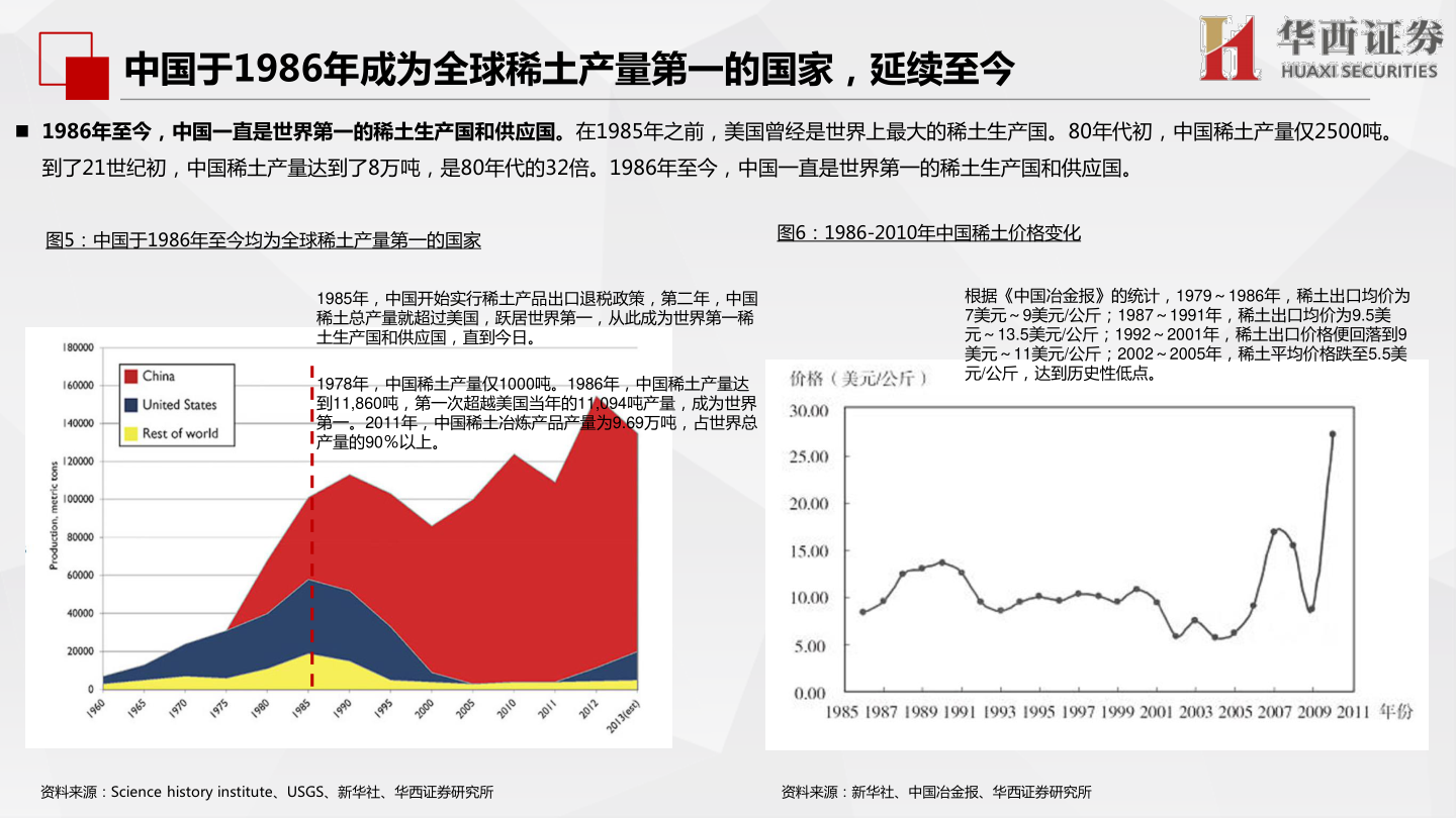 想关注一下中国于1986年成为全球稀土产量第一的国家，延续至今