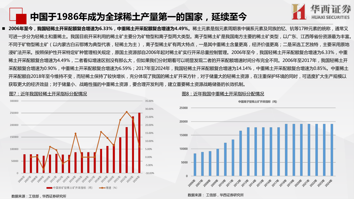 如何看待中国于1986年成为全球稀土产量第一的国家，延续至今