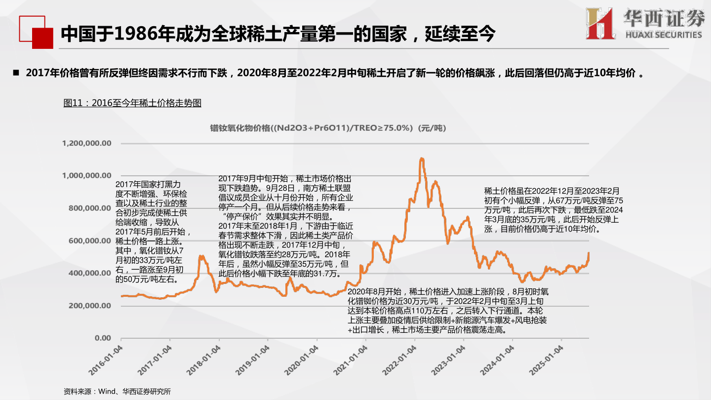 如何看待中国于1986年成为全球稀土产量第一的国家，延续至今
