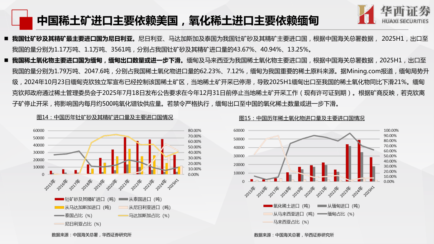 想关注一下中国稀土矿进口主要依赖美国，氧化稀土进口主要依赖缅甸