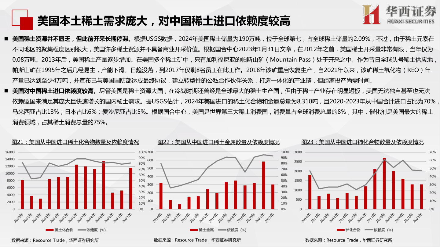 如何解释美国本土稀土需求庞大，对中国稀土进口依赖度较高