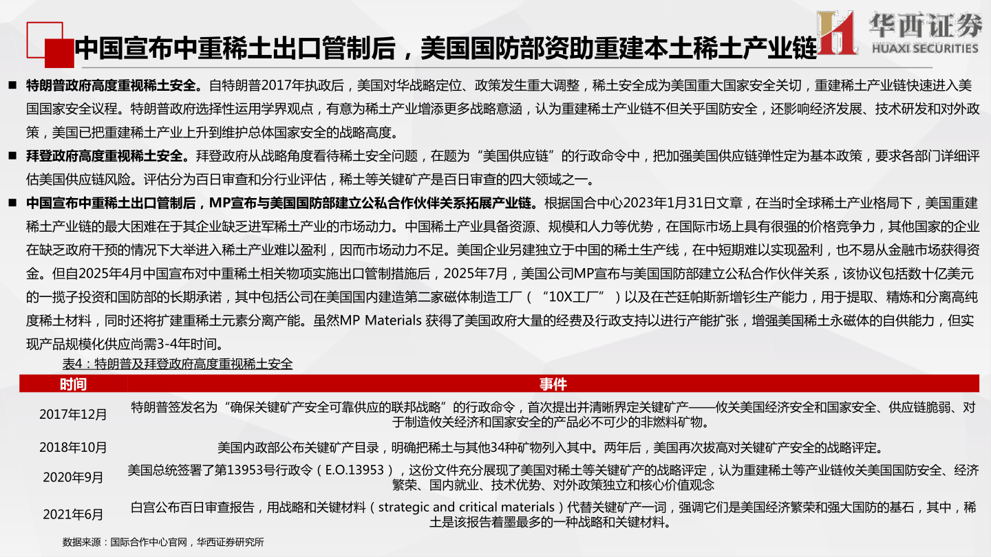 咨询大家中国宣布中重稀土出口管制后，美国国防部资助重建本土稀土产业链