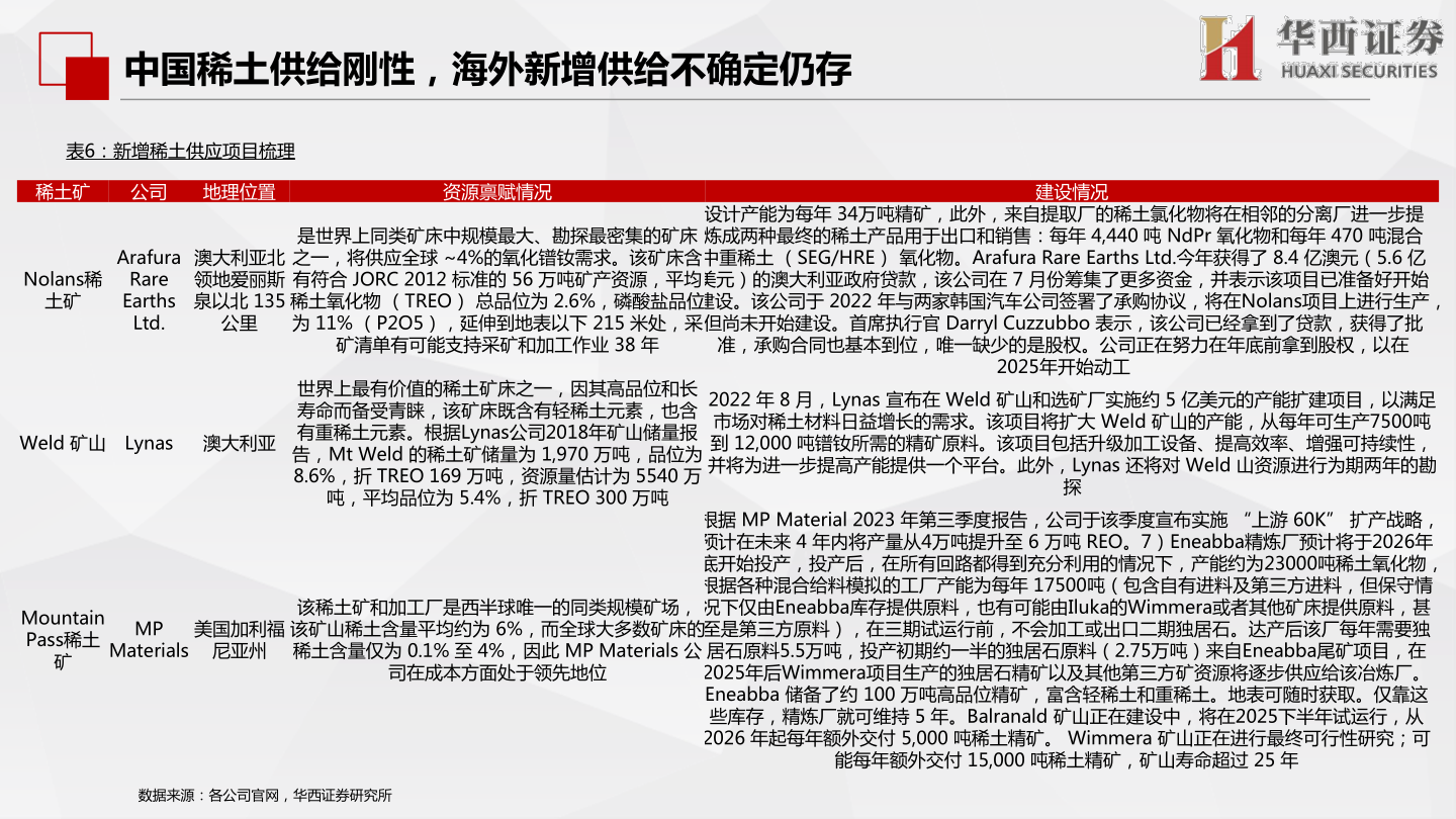 如何了解中国稀土供给刚性，海外新增供给不确定仍存