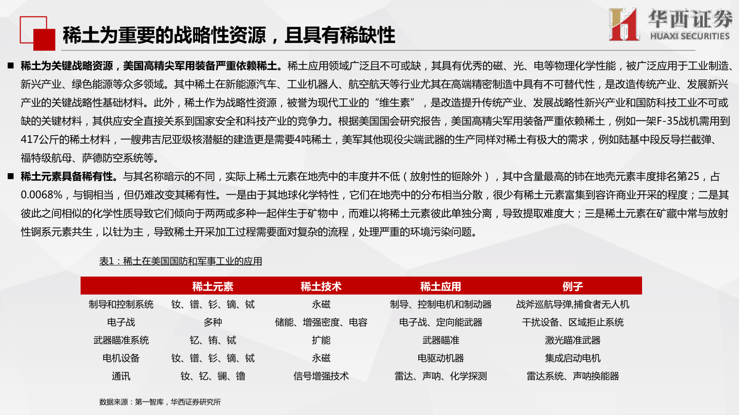 各位网友请教一下稀土为重要的战略性资源，且具有稀缺性