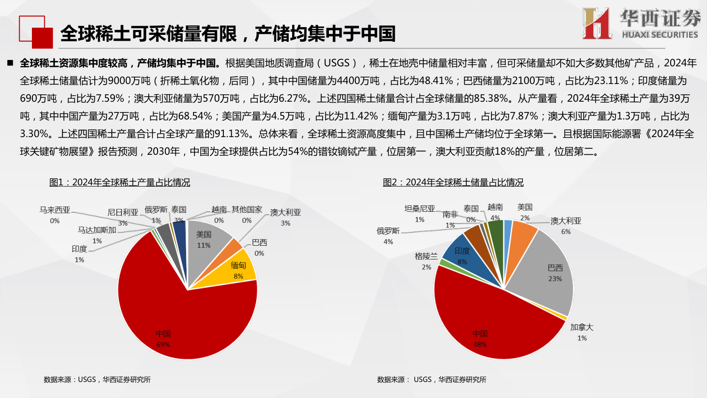 如何才能全球稀土可采储量有限，产储均集中于中国