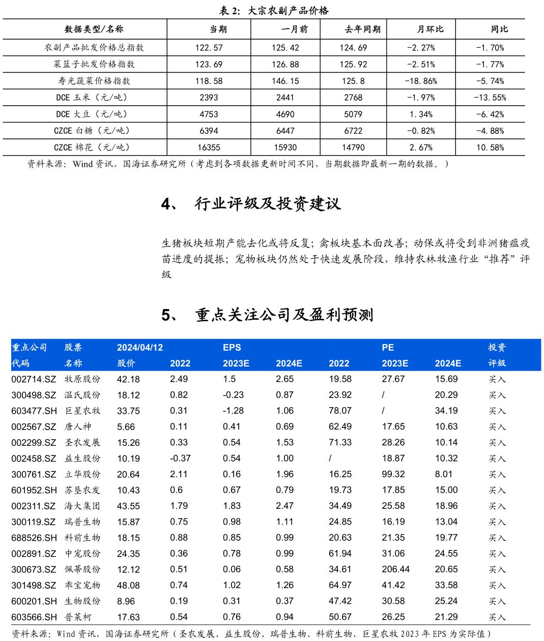 谁能回答大宗农副产品价格?