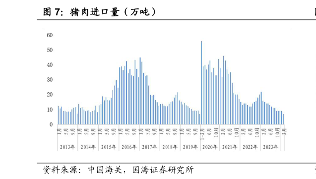 你知道猪肉进口量(万吨)?