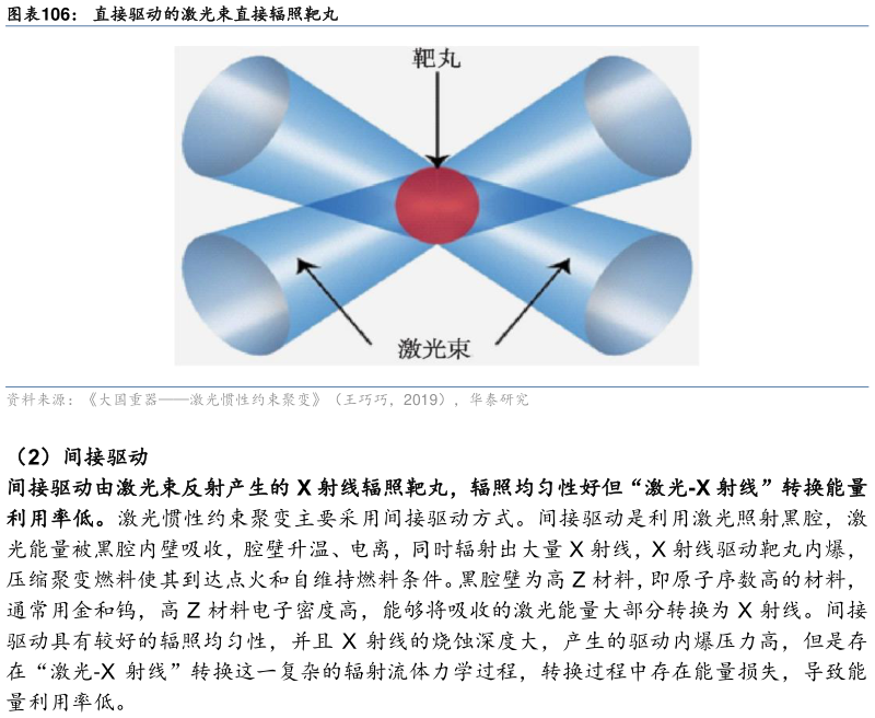 咨询下各位直接驱动的激光束直接辐照靶丸