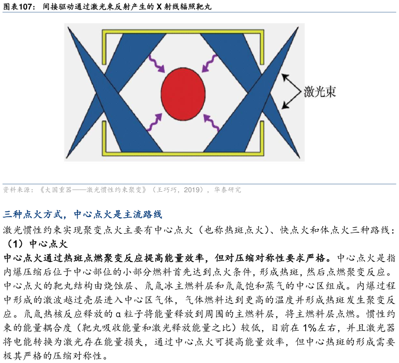 如何解释间接驱动通过激光束反射产生的 X 射线辐照靶丸