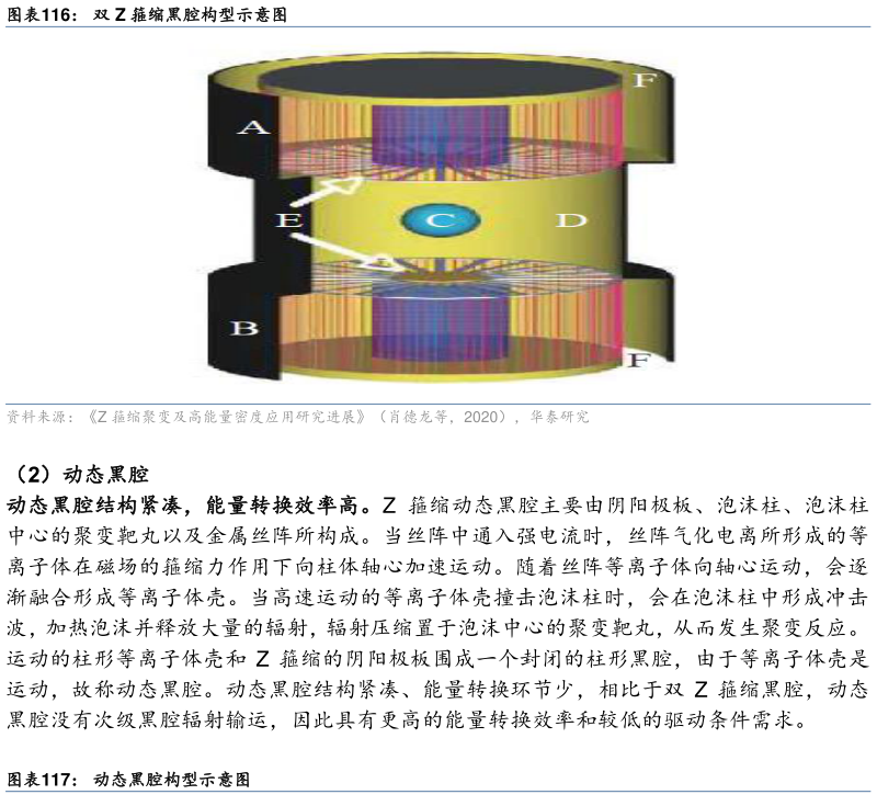 我想了解一下双 Z 箍缩黑腔构型示意图