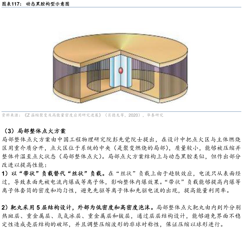 咨询大家动态黑腔构型示意图