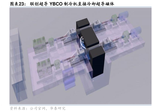 一起讨论下联创超导 YBCO 制冷机直接冷却超导磁体?
