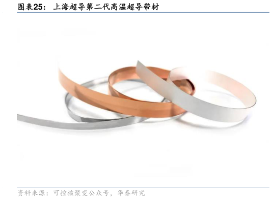 一起讨论下上海超导第二代高温超导带材?