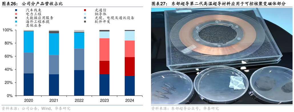 如何看待公司分产品营收占比?