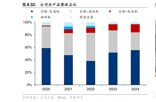如何看待公司分产品营收占比