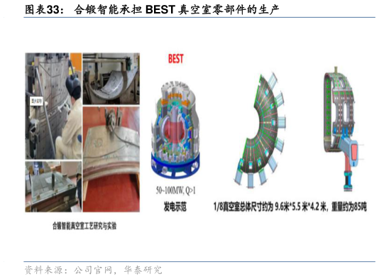 我想了解一下合锻智能承担 BEST 真空室零部件的生产