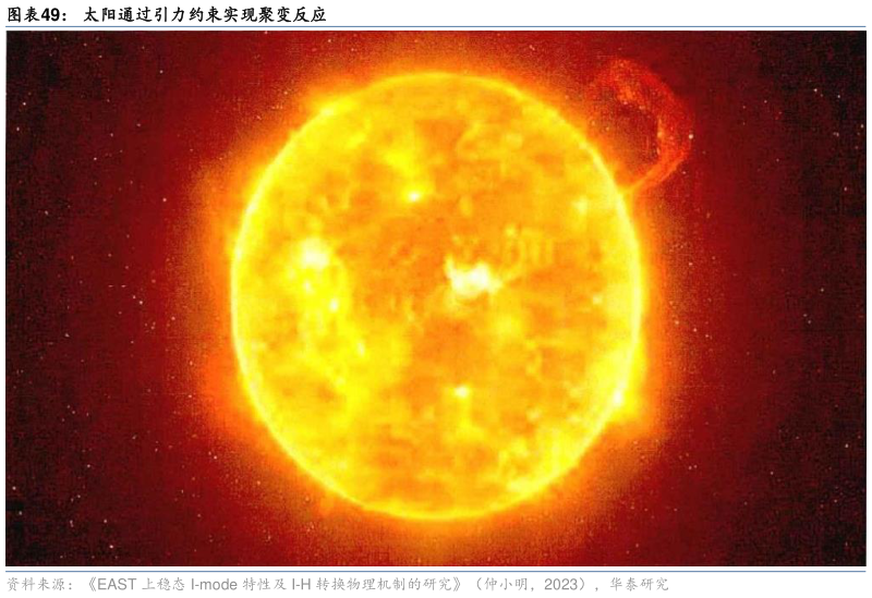 咨询下各位太阳通过引力约束实现聚变反应