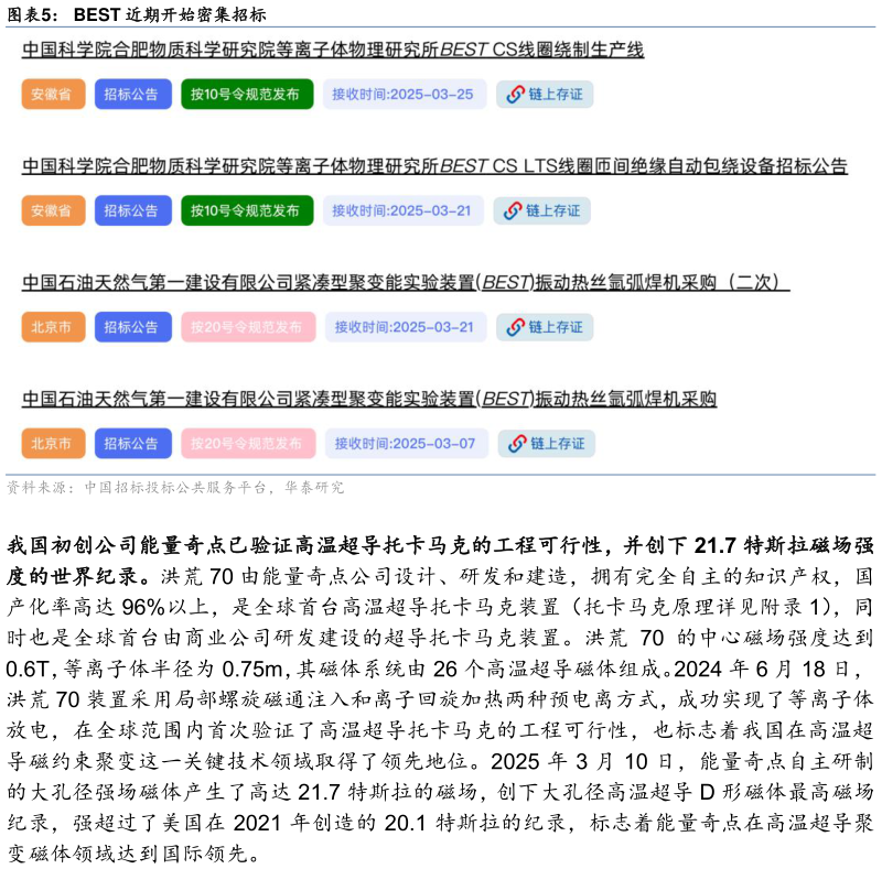 谁能回答BEST 近期开始密集招标