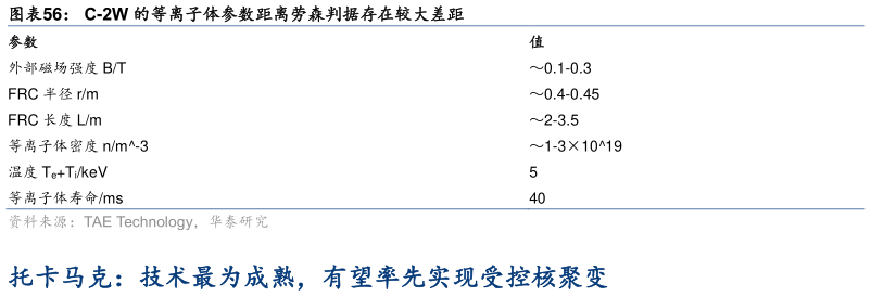 如何了解C-2W 的等离子体参数距离劳森判据存在较大差距