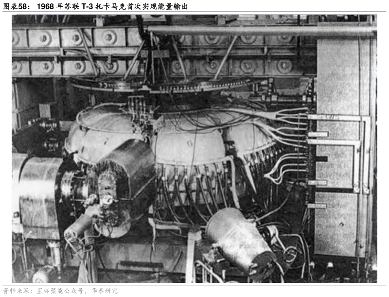 如何看待1968 年苏联 T-3 托卡马克首次实现能量输出