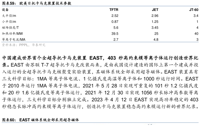 各位网友请教一下欧美日托卡马克装置技术参数