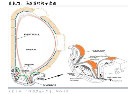 如何解释偏滤器结构示意图
