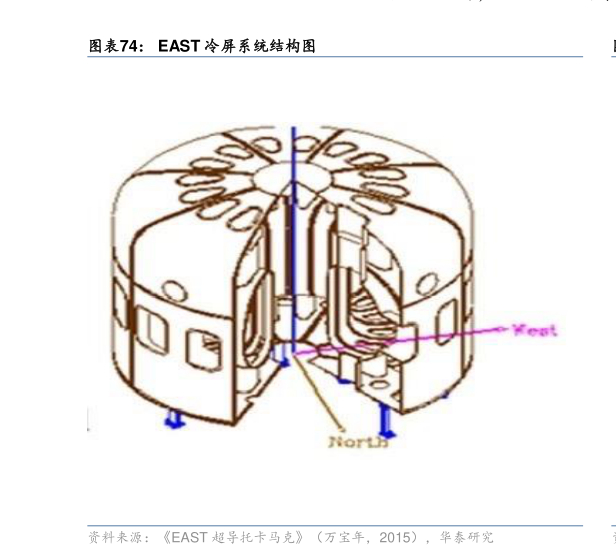 如何了解EAST 冷屏系统结构图