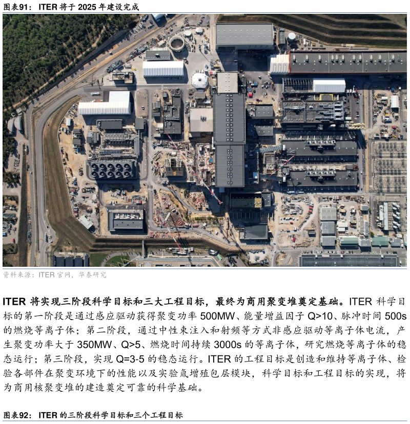 如何了解ITER 将于 2025 年建设完成