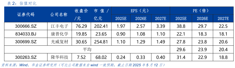 如何了解估值对比