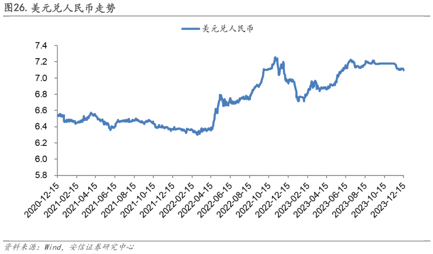 如何看待.美元兑人民币走势?