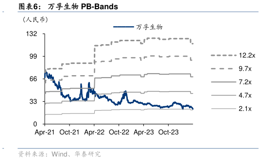 咨询大家万孚生物 PB-Bands?
