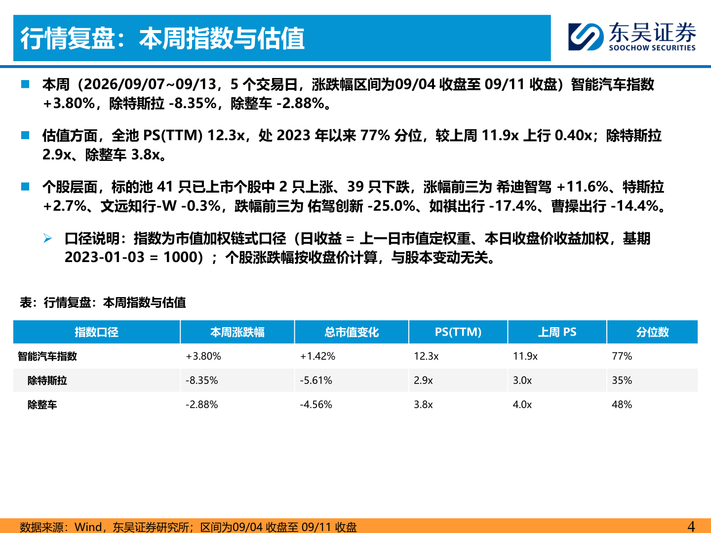 咨询下各位行情复盘：本周指数与估值