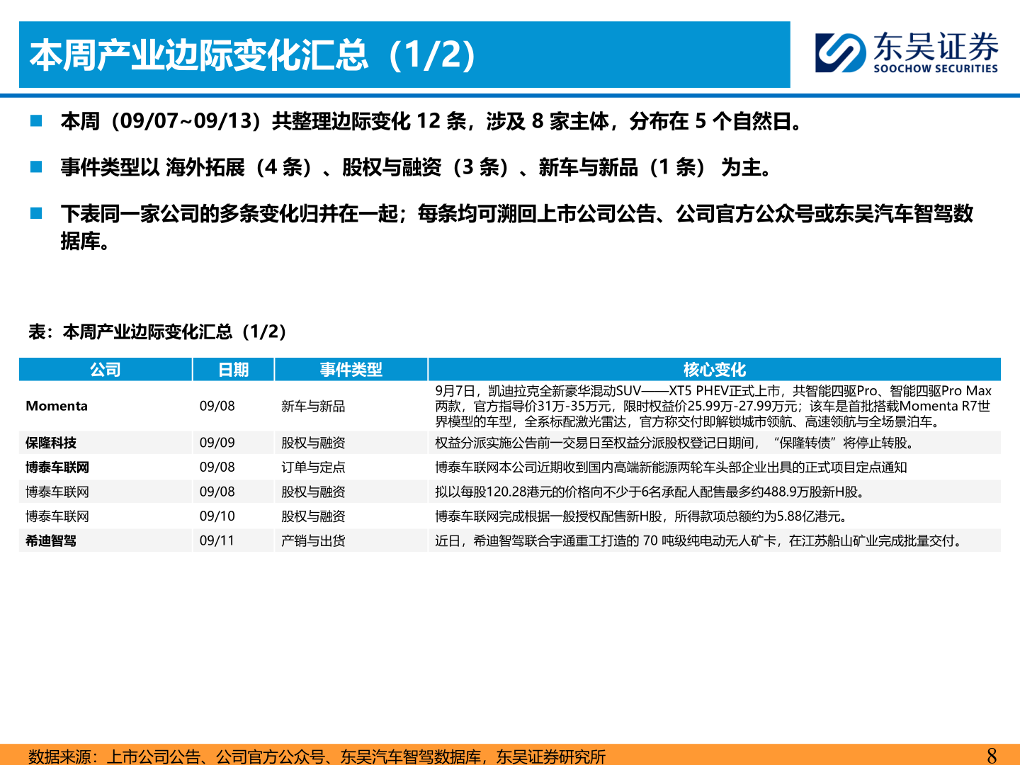 咨询下各位本周产业边际变化汇总（1/2）