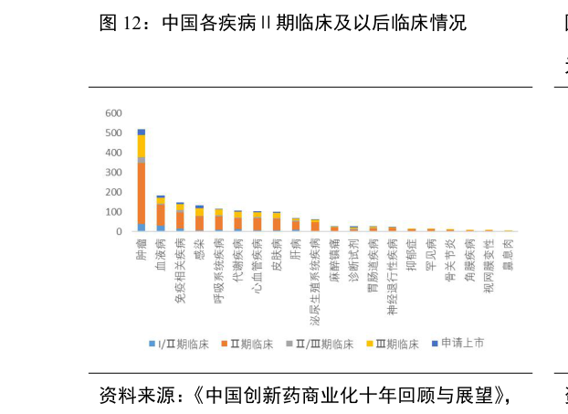 如何解释中国各疾病期临床及以后临床情况
