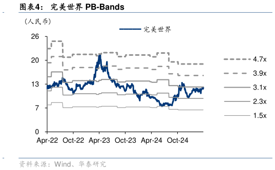 如何看待完美世界 PB-Bands