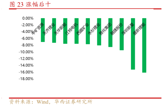 咨询下各位涨幅后十