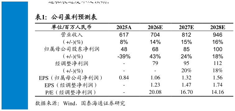 我想了解一下公司盈利预测表