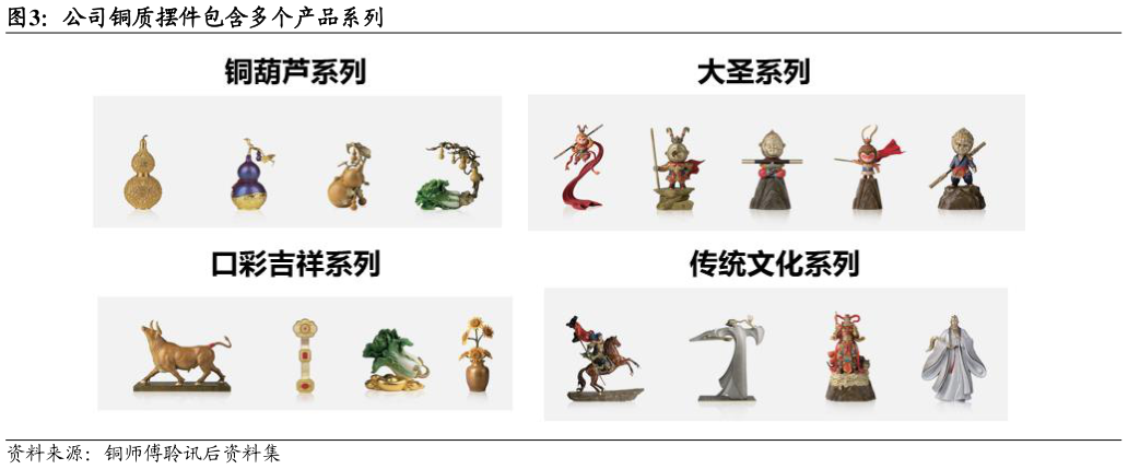 咨询大家公司铜质摆件包含多个产品系列