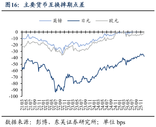 如何解释主要货币互换掉期点差