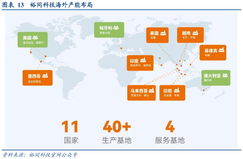 你知道裕同科技海外产能布局