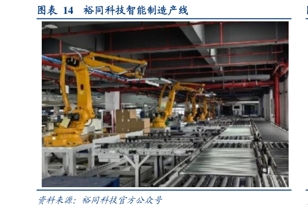 想关注一下裕同科技智能制造产线