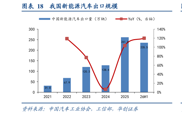 我想了解一下我国新能源汽车出口规模
