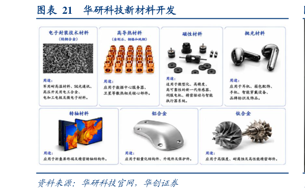 谁知道华研科技新材料开发