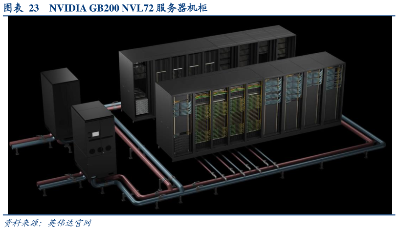 咨询大家NVIDIA GB200 NVL72 服务器机柜