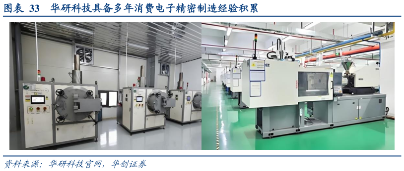 如何看待华研科技具备多年消费电子精密制造经验积累