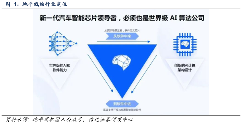 咨询大家地平线的行业定位