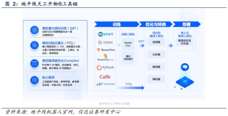 如何了解地平线天工开物工具链