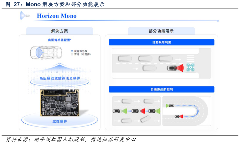 我想了解一下Mono 解决方案和部分功能展示