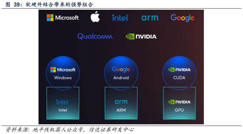 谁能回答软硬件结合带来的强势组合